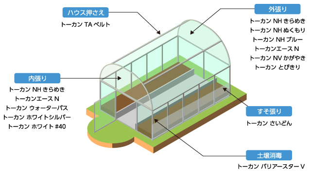 各部の機能と名称