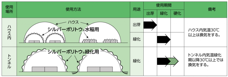 視界良好・天下無滴、青い天に作物晴れやか！東罐 トーカン 農PO